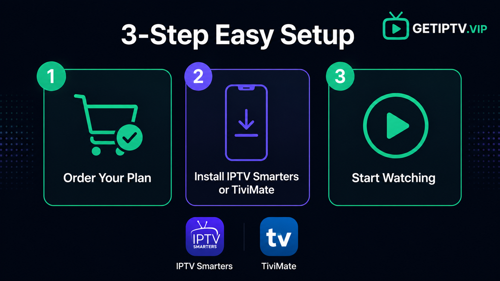 IPTV Smarters and TiviMate setup guide — GETIPTV.VIP subscription